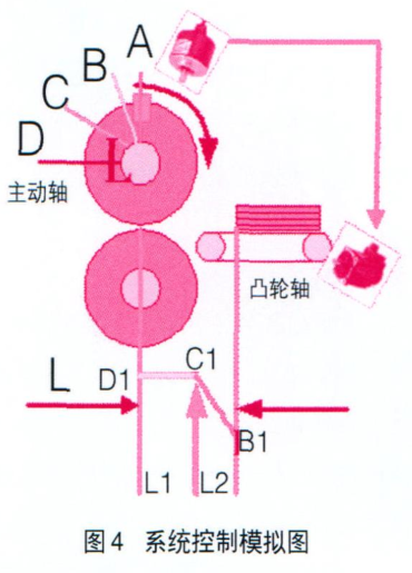 系統(tǒng)控制模擬