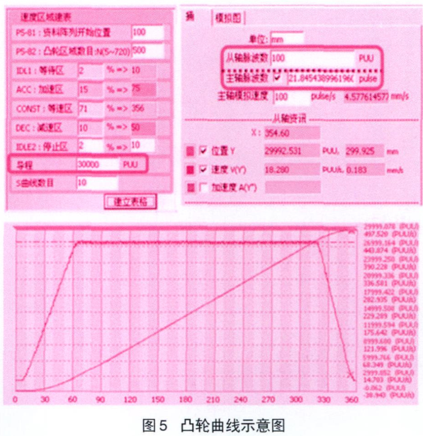 凸輪曲線示意圖