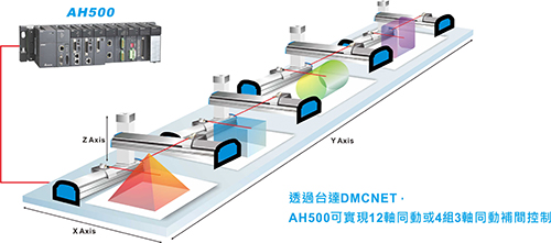 東莞市豐石電子科技有限公司