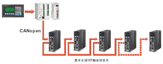 東莞市豐石電子科技有限公司