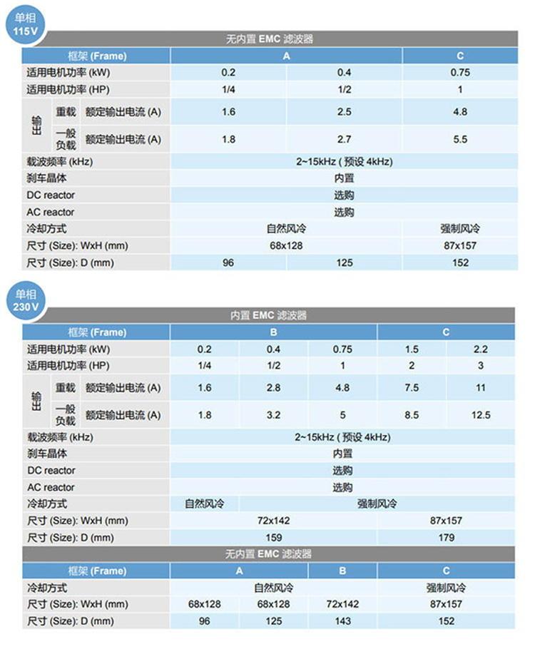 東莞市豐石電子科技有限公司