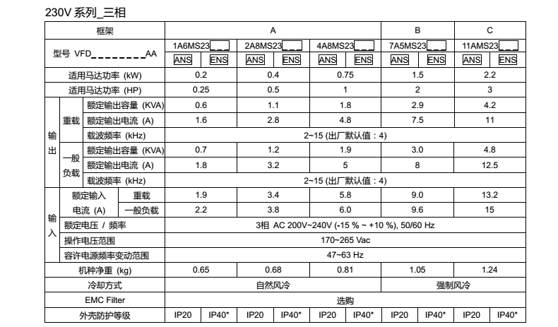 東莞市豐石電子科技有限公司