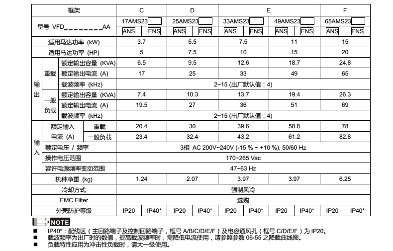 東莞市豐石電子科技有限公司