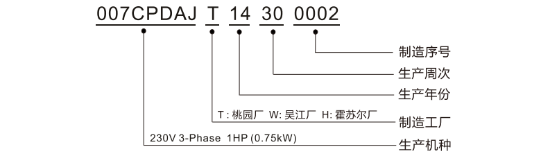 東莞市豐石電子科技有限公司