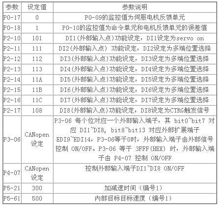 東莞市豐石電子科技有限公司