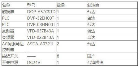 東莞市豐石電子科技有限公司