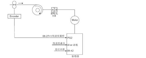 東莞市豐石電子科技有限公司