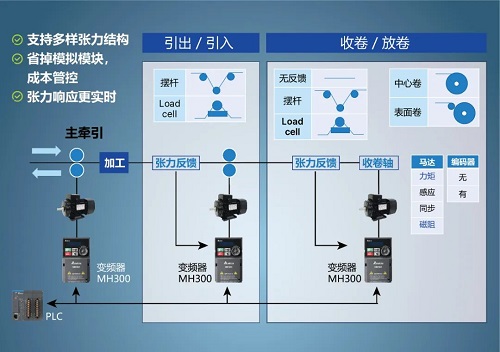 東莞市豐石電子科技有限公司