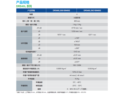 水平關(guān)節(jié)機(jī)器人DRS40L3系列應(yīng)用領(lǐng)域及產(chǎn)品特色