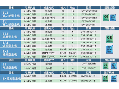 PLC可編程控制器DVP-SS2系列|應(yīng)用領(lǐng)域|產(chǎn)品特色|技術(shù)規(guī)格