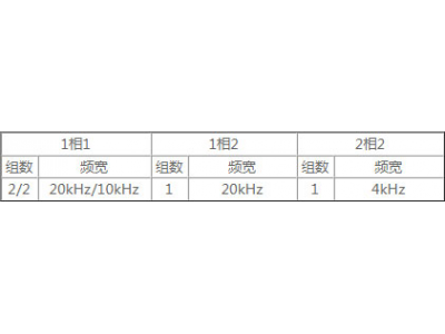 PLC可編程控制器DVP-EC3系列經(jīng)濟(jì)基本型主機(jī)|應(yīng)用領(lǐng)域|產(chǎn)品特色|技術(shù)規(guī)格