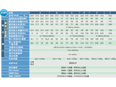 臺達變頻器C2000系列產(chǎn)品特色