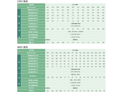 臺(tái)達(dá)變頻器VFD-VE系列高性能磁束向量驅(qū)動(dòng)器