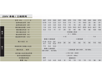 臺達變頻器VFD-B系列泛用矢量型產(chǎn)品特色