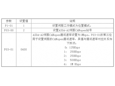 臺達(dá)ASD-M系列伺服應(yīng)用于門板銑孔機(jī)上的方案-東莞臺達(dá)代理