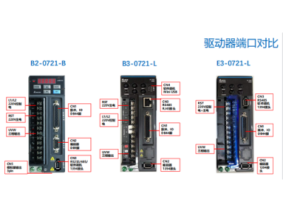 E3系列臺達伺服電機/驅動替換B2脈沖型